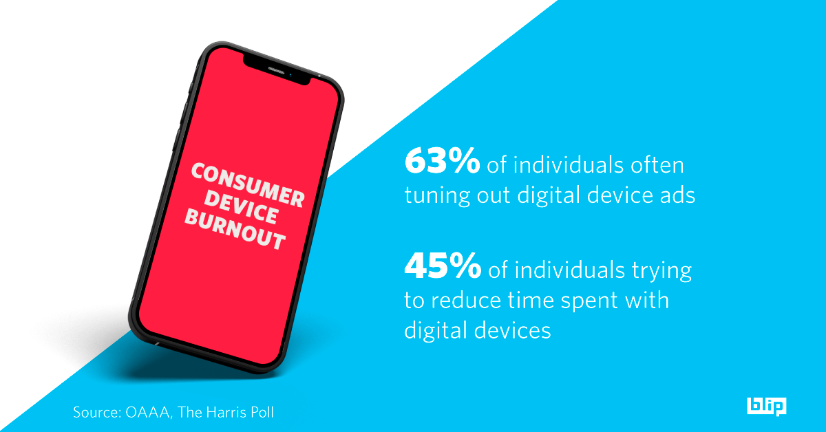 Digital Device Burnout and Noticing OOH More