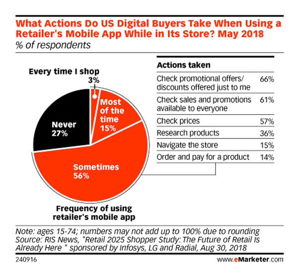 The Power of Mixing Offline and Online