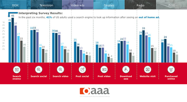 Billboards and Search Engine Optimization