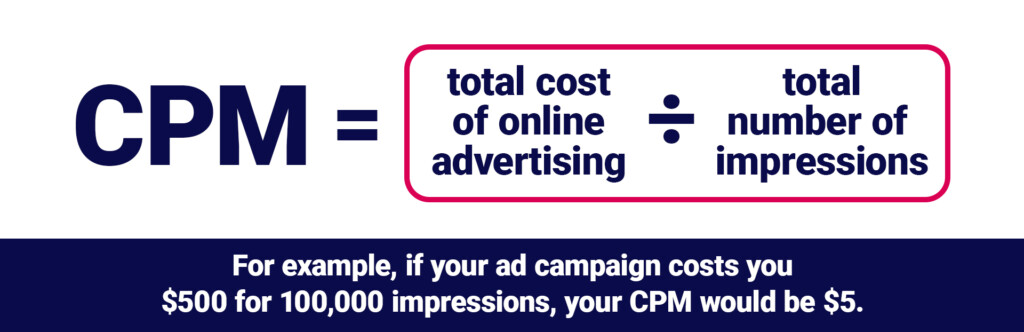 What is CPM