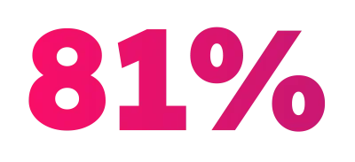 81 percent